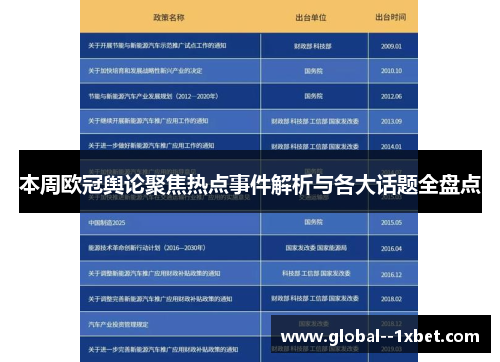 本周欧冠舆论聚焦热点事件解析与各大话题全盘点 本周欧冠舆论聚焦热点事件解析与各大话题全盘点