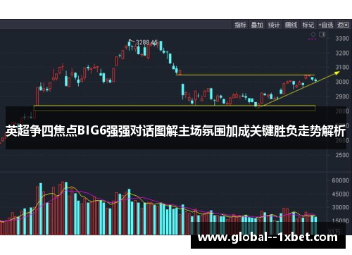 英超争四焦点BIG6强强对话图解主场氛围加成关键胜负走势解析