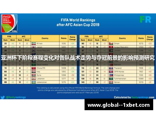 亚洲杯下阶段赛程变化对各队战术走势与夺冠前景的影响预测研究 亚洲杯下阶段赛程变化对各队战术走势与夺冠前景的影响预测研究
