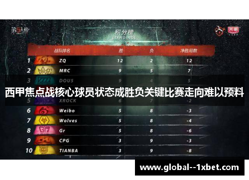 西甲焦点战核心球员状态成胜负关键比赛走向难以预料