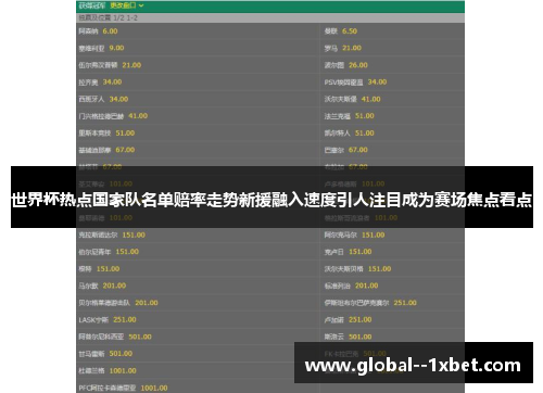 世界杯热点国家队名单赔率走势新援融入速度引人注目成为赛场焦点看点 世界杯热点国家队名单赔率走势新援融入速度引人注目成为赛场焦点看点